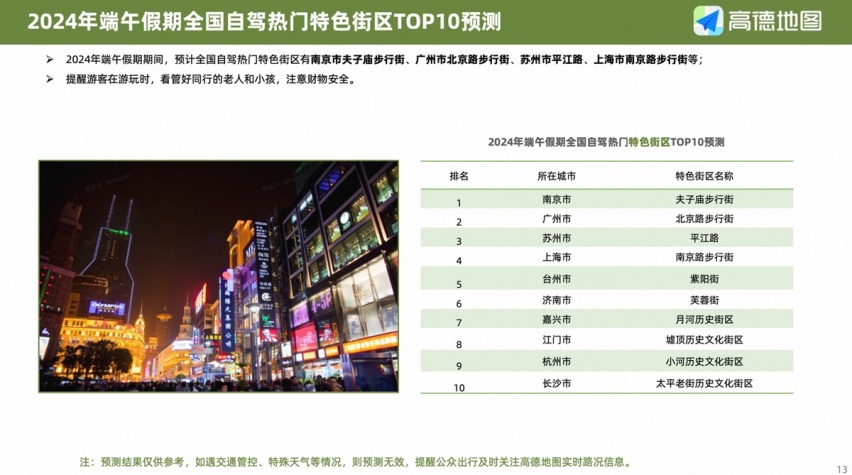 端午假期出行预测，这份高德自驾攻略指南请收好！
