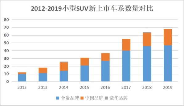 堪称无敌的10万级合资SUV 换代后直接秒杀对手？