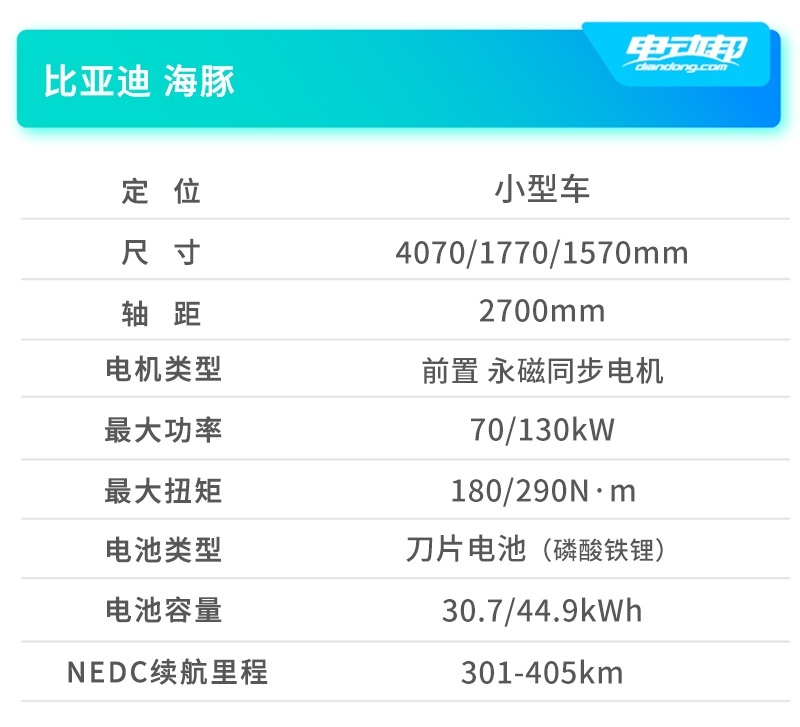 B000车型信息_海豚 副本.jpg