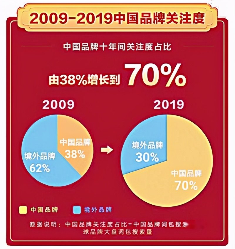 自主品牌进步有目共睹,血拼合资做强中国车不再是空话
