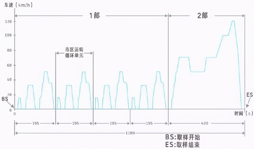 提前曝光！全新一代雷克萨斯NX竟长这样