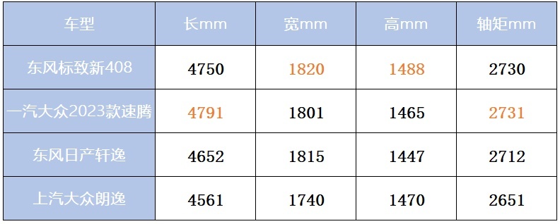 10万预算买大空间合资家轿，哪款车更值得？