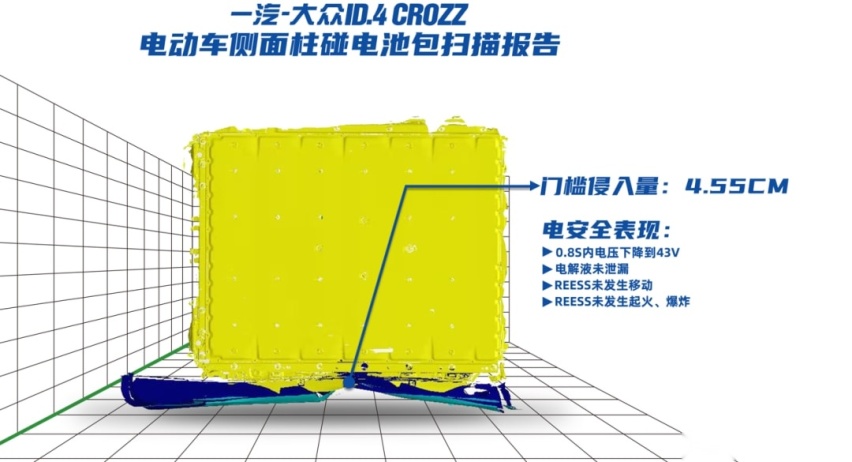 双假人+侧面柱碰，ID.4 CROZZ挑战新能源车碰撞新规则