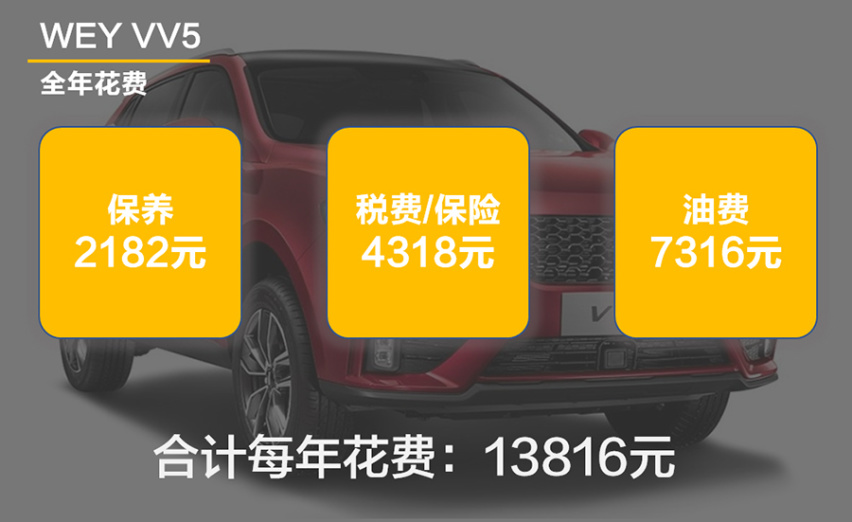 【帮你选车】两次免费保养 2021款VV5的养车费用