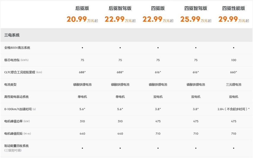 这么火的极氪007 究竟哪款配置性价比最高？