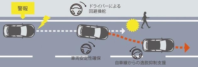 丰田发布新款C-HR 首次在日本搭载紧急转向辅助功能
