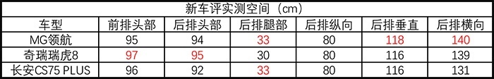 名爵放弃运动开始打舒适牌了 这台新SUV你会买账吗？