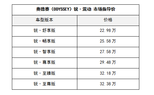 想要拥有混动MPV？奥德赛（ODYSSEY）锐·混动激擎上市