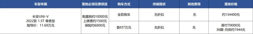 长安UNI-V对比传祺影豹：马力差了11匹，你等谁？