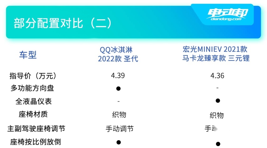双车配置对比（二）.jpg