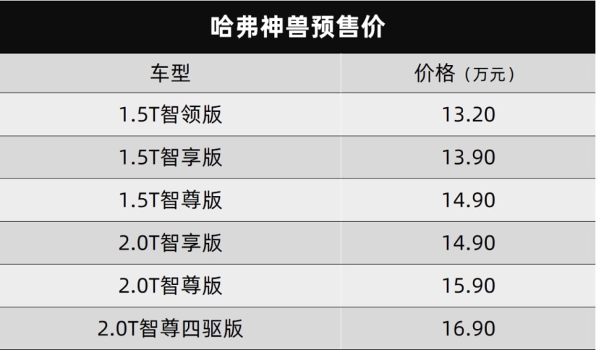 6.8秒破百的哈弗H6S、配置拉满的岚图FREE纯电城市版都上市了