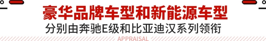 日产反超比亚迪！最新轿车销量出炉 多款新车卖爆！