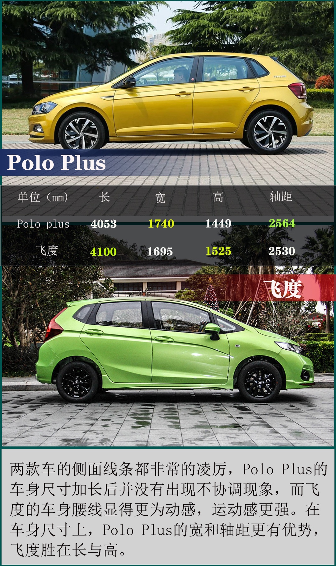 小型车的战争 Polo Plus与飞度应该怎么选?