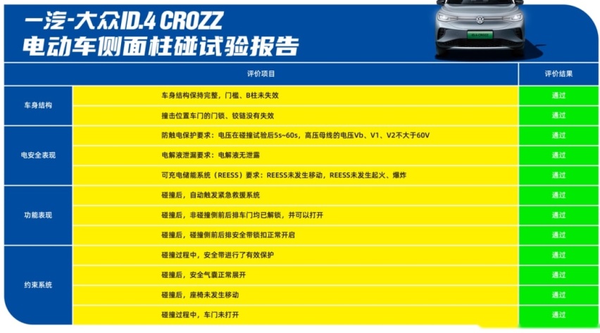 双假人+侧面柱碰，ID.4 CROZZ挑战新能源车碰撞新规则