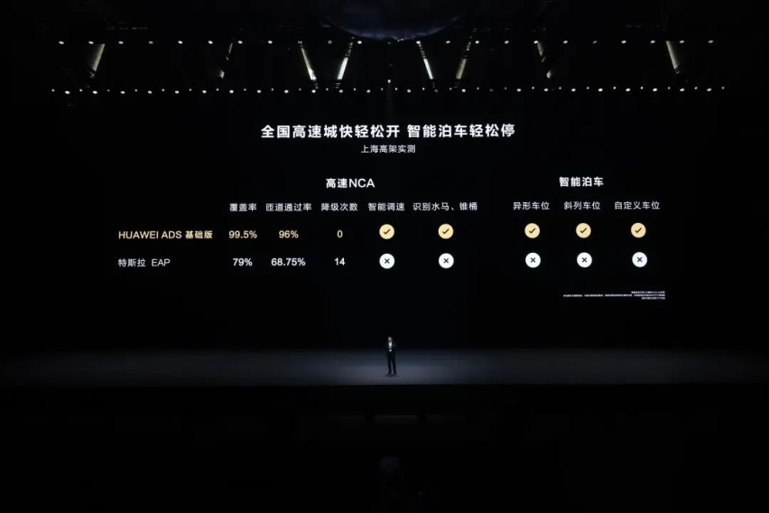 激活智界S7，华为来真的