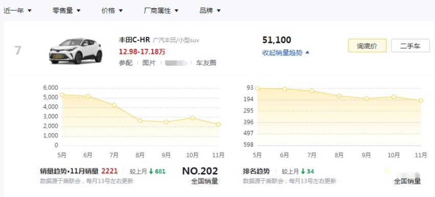 盘点销量让人失望的几款SUV，下滑趋势明显，或将面临停产