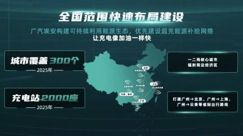 充5分钟跑200公里，广汽埃安让充电像加油一样快！