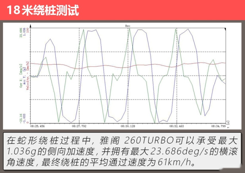 拒绝油腻的B级“常青树” 测试本田雅阁260TURBO