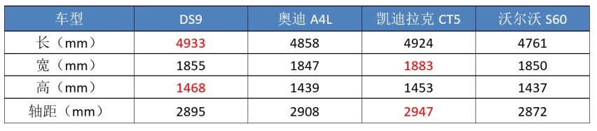 堪称“垫底”的豪华品牌,手握三款新车,DS到底还有没有活路?