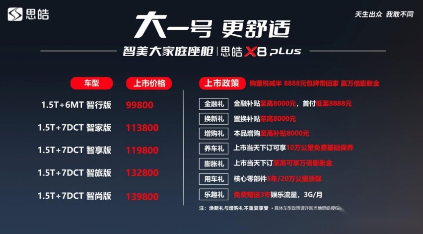 能否凭借大空间上位？思皓X8 PLUS上市 售9.98万起