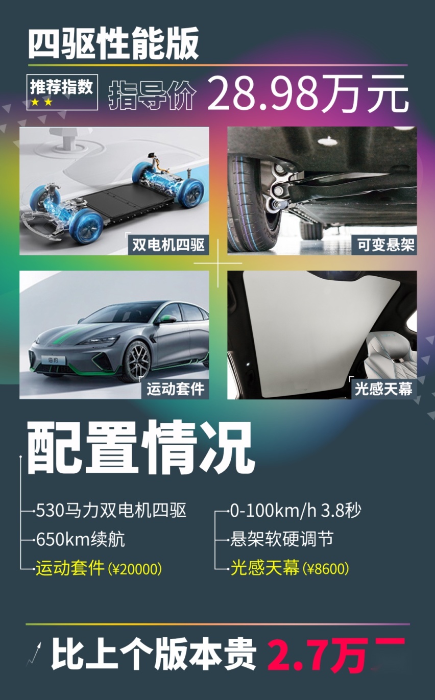 比Model 3便宜8万！比亚迪海豹到底值不值？