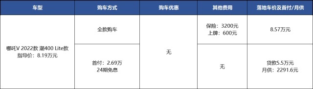 新款哪吒V提车要等2月,8万能拿下400公里续航,该买吗?