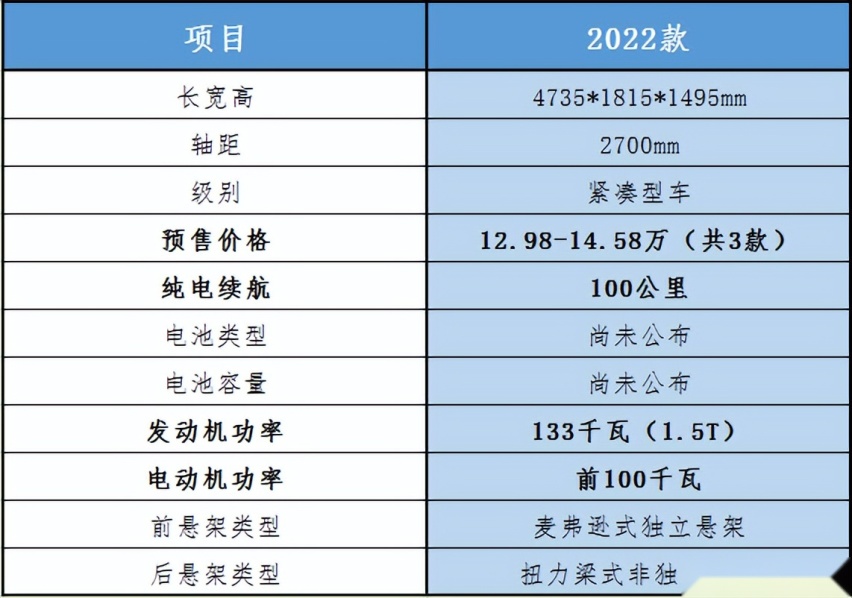 E周新车见:帝豪L插电混动上市，丰田e-TNGA平台纯电新车