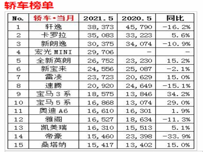 选新速腾前 不如先对比下这几台大尺寸家轿