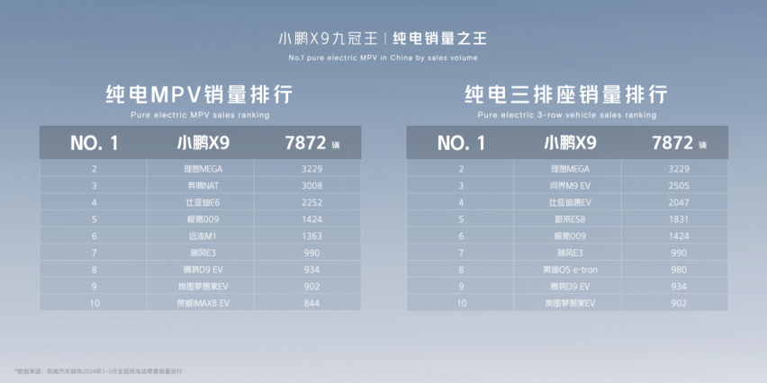 AI定义再进化，“九冠王”小鹏X9领衔亮相北京车展
