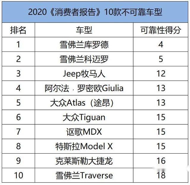 碰撞测试“翻车”，如此安全性能的Jeep牧马人，还有人买单么