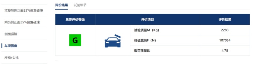 比亚迪海豹/岚图追光/哪吒S表现如何？中保研最新碰撞成绩出炉