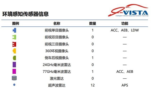 自动驾驶：自主向左合资向右，谁能占位中流砥柱？