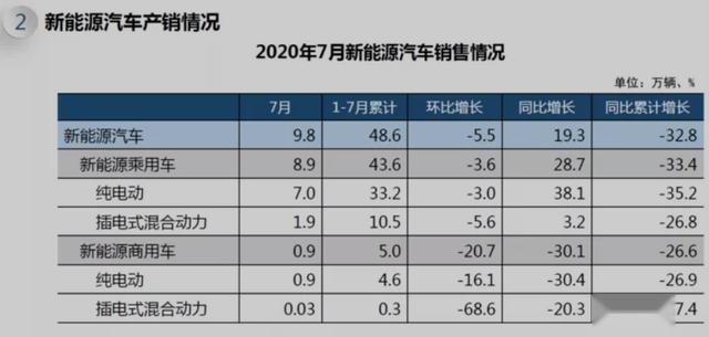 新能源周报:近期新能源大事盘点