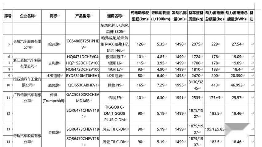 吉利全新插混，也做10万元内，油耗和比亚迪DM差不多？