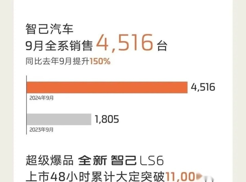 复盘史上含金量最高的九月车市：「内战爆发」