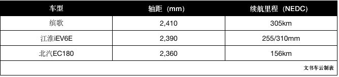 猎豹汽车调转枪口，新能源这招究竟好不好使？