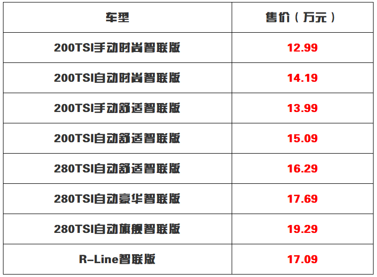 售12.99-19.29万元 配置全面提升！新款大众速腾上市