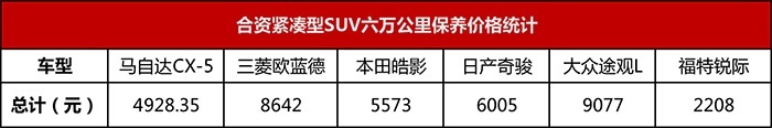 谁最面面俱到？主流合资紧凑级SUV大横评（下）