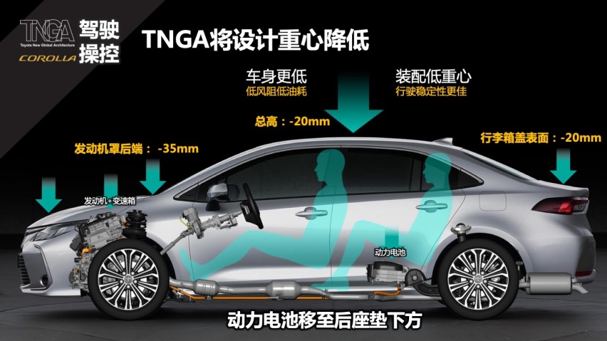 曝光！新卡罗拉1.2T+S-CVT 全系配TSSⅡ