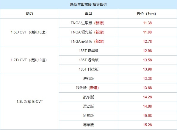 2021款丰田雷凌上市了，配置升级，油耗更低