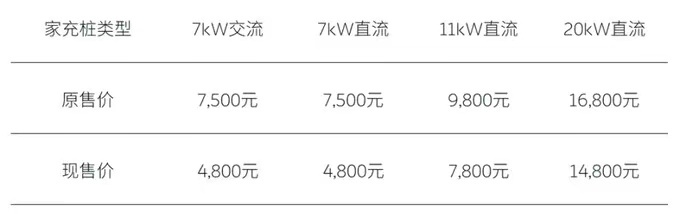 大众、零跑、特斯拉“降价”，8月车市价格战再次打响