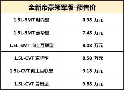 全新帝豪领军版全系国六车型到店，6.98万元起即日接受预订