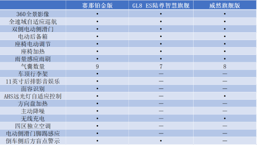 赛那加入竞争赛道，日美德MPV“三剑客”哪家强？