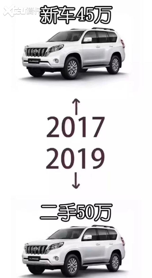 富人疯了？二手普拉多50万、皇冠30万，还抢着买