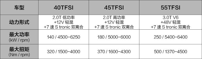 C级豪华总有它的一席之位，奥迪A6L依旧实力超群！