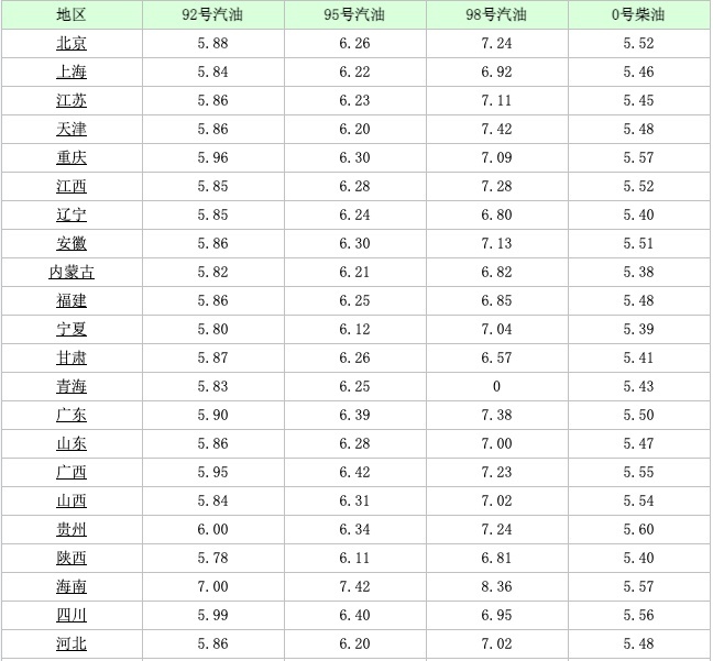 25万元买中型SUV您要日系、美系、韩系还是德系？