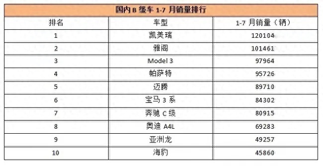 16.68万起售，比亚迪海豹DM-i上市，瞄准日系三剑客+德系双雄！