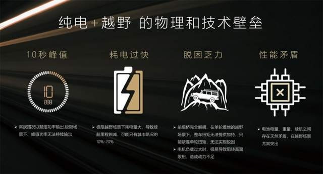 高端纯电动硬派越野车，是门好生意吗？