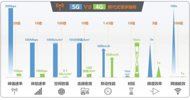 5G和自动驾驶究竟有没有关系？有什么关系？