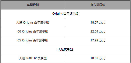 上海车展：天逸ORIGINS臻享版亮相，东风雪铁龙玩转限量？